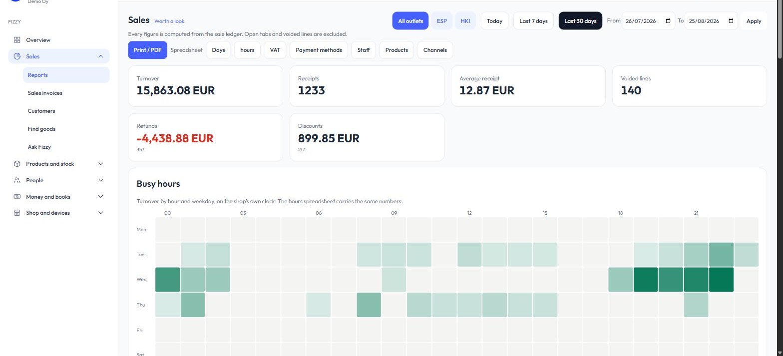 The Fizzy sales report: turnover, receipts, average receipt, voided lines, refunds and discounts for the period, above a grid of turnover by hour and weekday